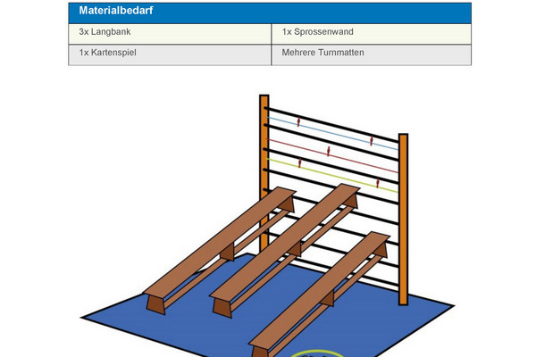 Klettern und Sortieren 