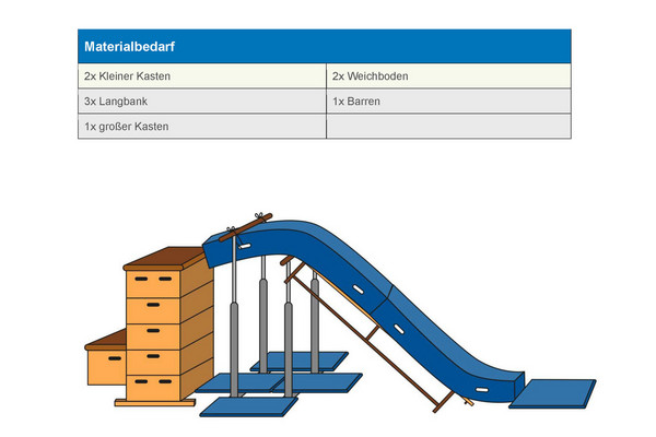 Kleine Weichbodenrutsche